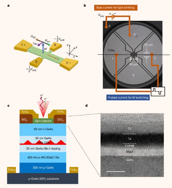 Physicists Transfer Electron Drag to Photons