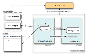 android instrumentation test | Android 14 App Development Bootcamp 2023 – Build a portfolio