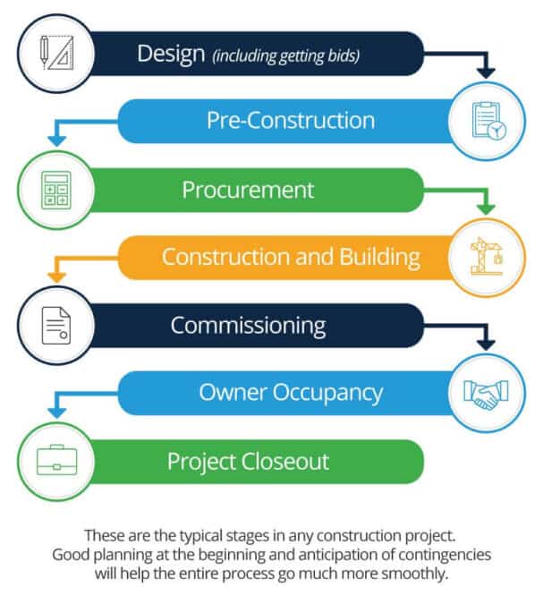 construction project management pmp certification exam prep course 35 pdu contact hours pdu