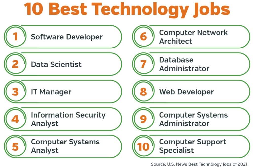 information technology jobs complete linux training course to get your dream it job 2024
