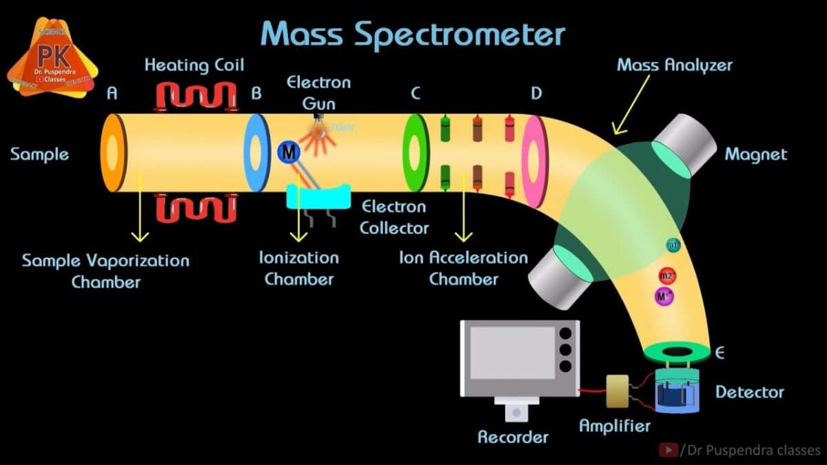 mass spectrometry instrumentation mass spectrometry animation instrumentation and working