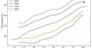 China Scientific College Scientific institution (CMUH) Explores’BrainHealth’to Catch Dementia interior a Minute, Industry Records