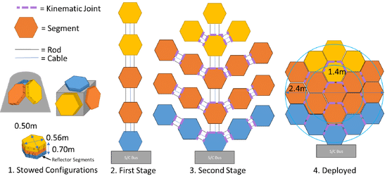 Let It Go: (After Latching) Challenge