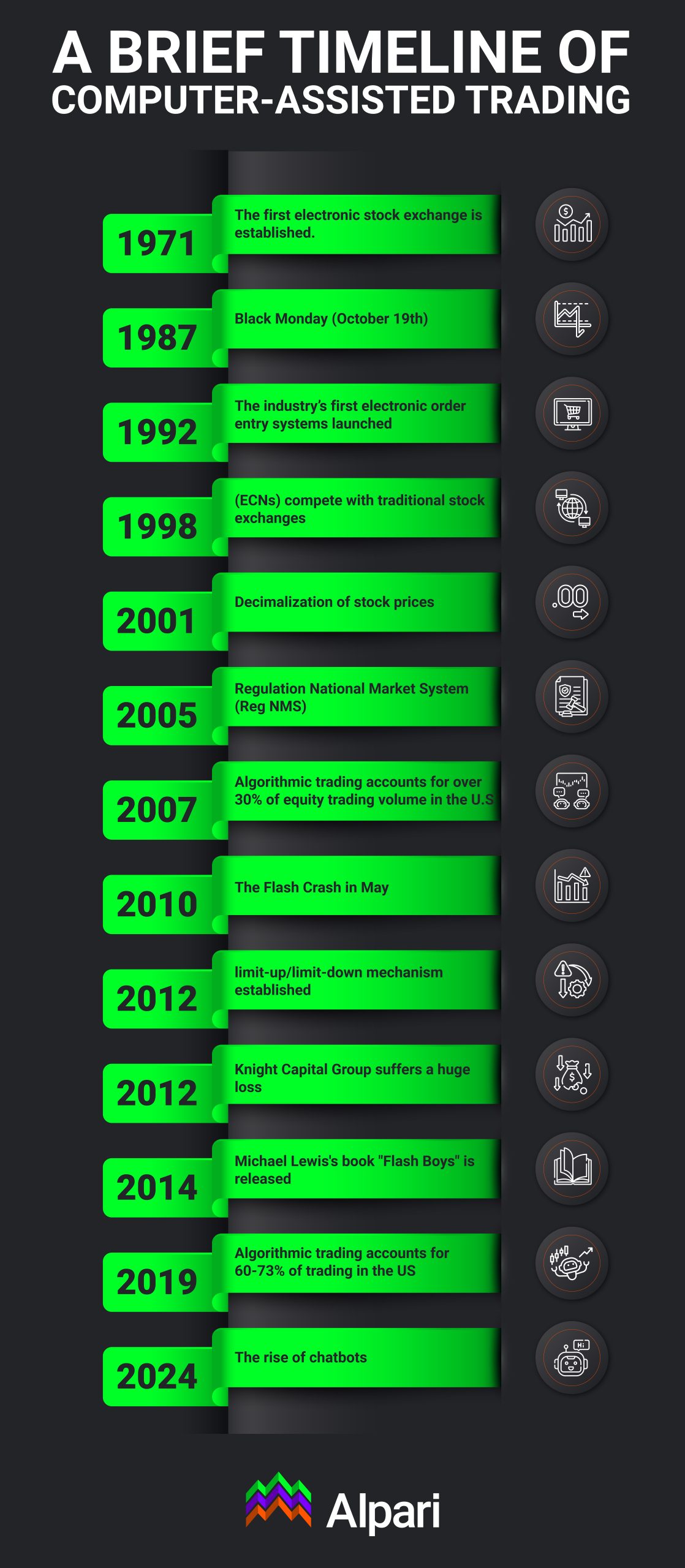 Report; The impact AI has on the traders’ world