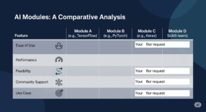 AI-modules-comparative-analysis