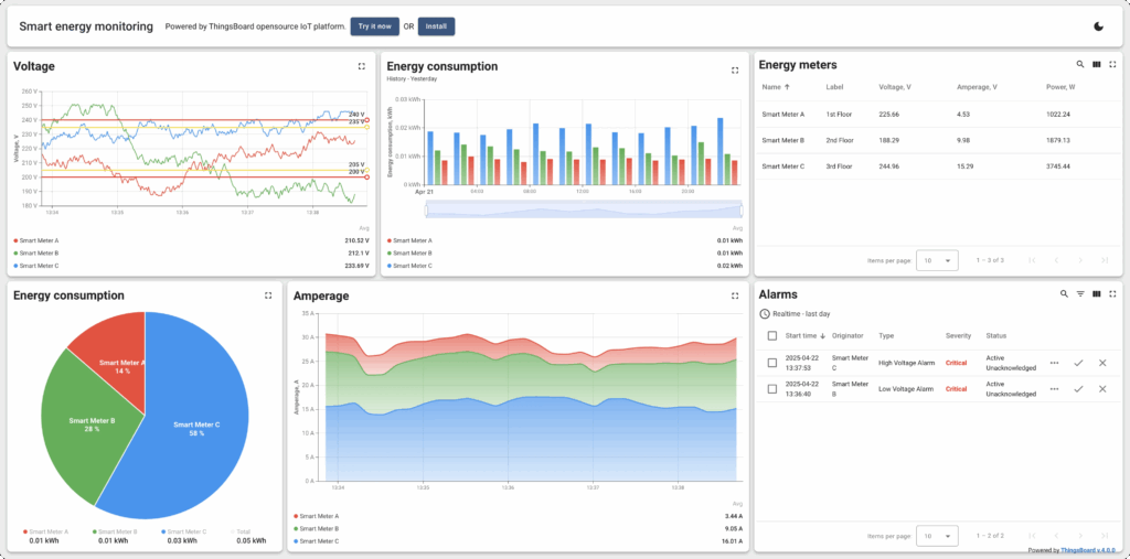 Screenshots of real IoT dashboards or smart meter stats