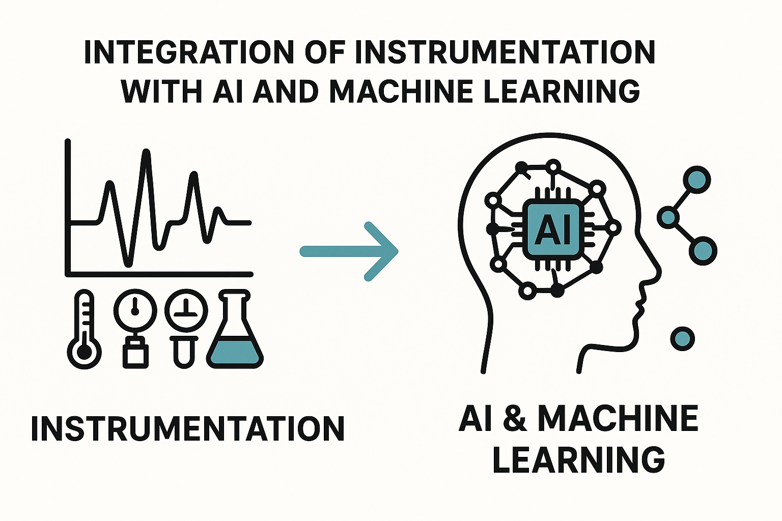 Integration of Instrumentation with AI and ML