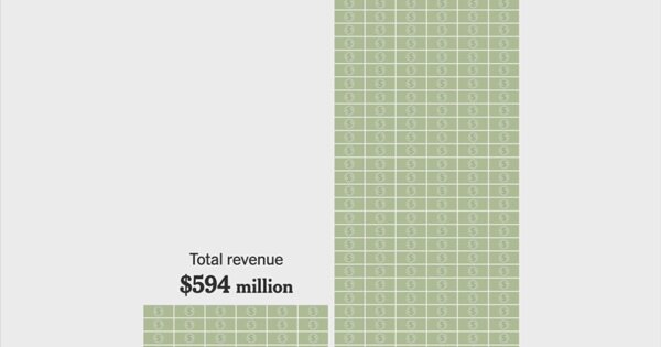 Trump’s Billion-Dollar Earnings in Office: Political Consequences for the GOP?
