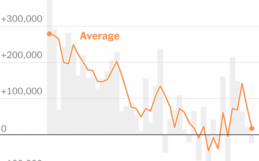 Labor Market Reverses Course: Employers Hesitate Amid Economic Uncertainty