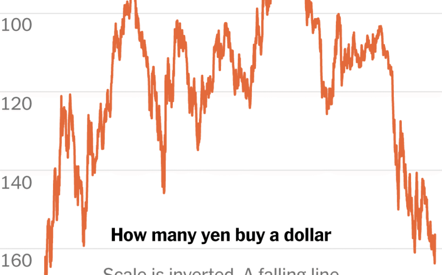 Understanding the US Intervention to Stabilize the Japanese Yen