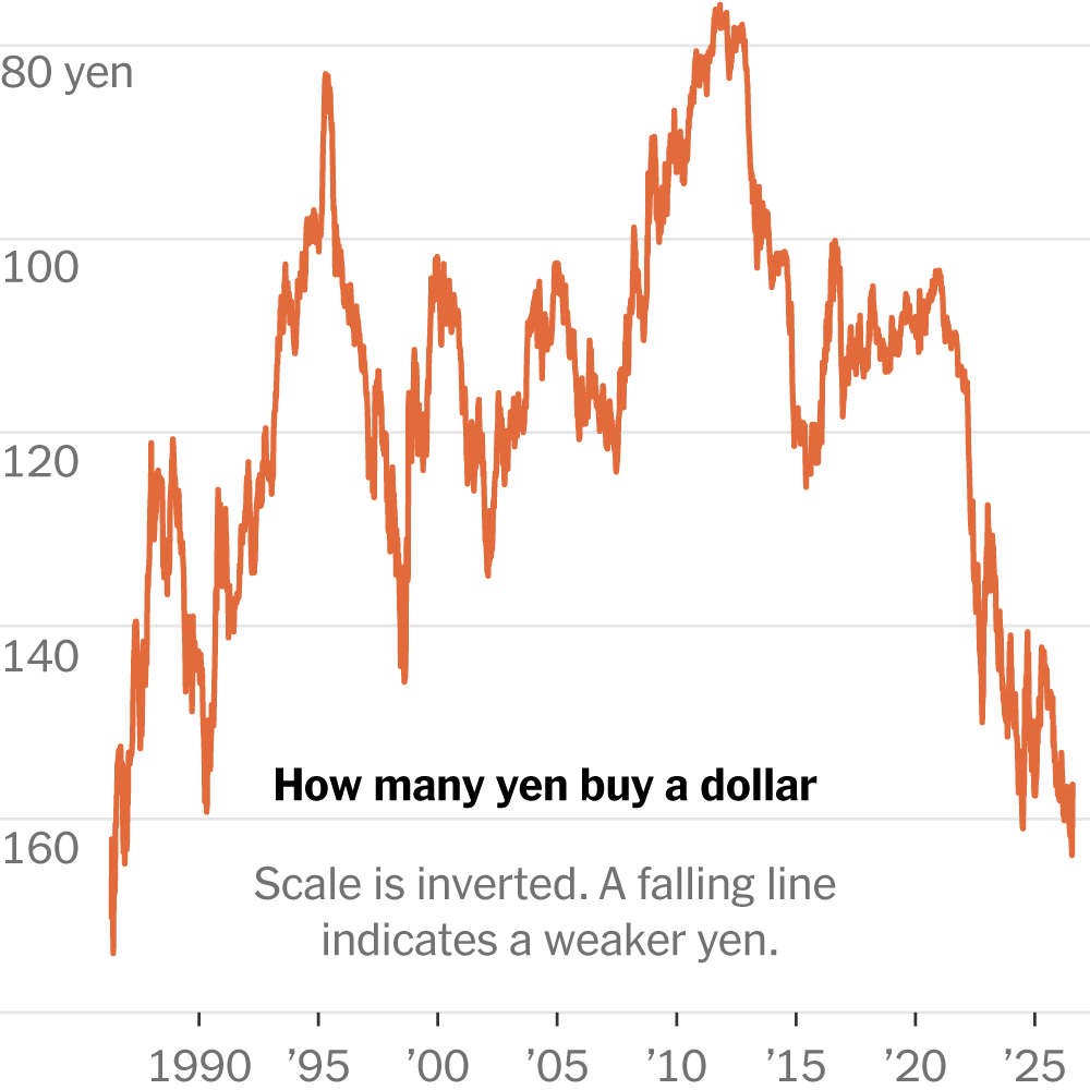 Understanding the US Intervention to Stabilize the Japanese Yen