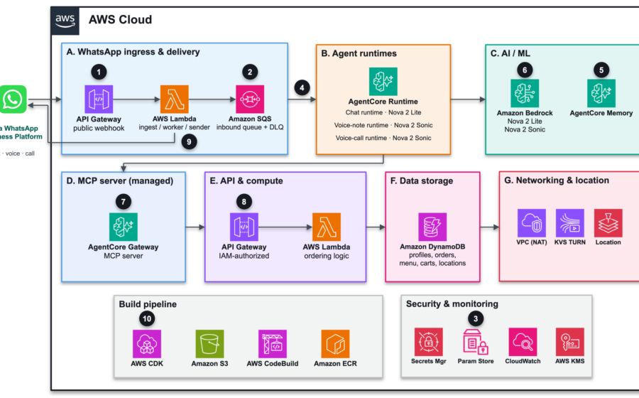 Revolutionizing Quick-Service Ordering: Deploying a Multimodal WhatsApp Assistant with Amazon Bedrock AgentCore